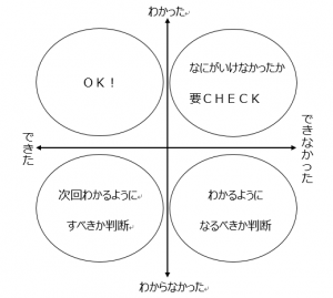 question_classification